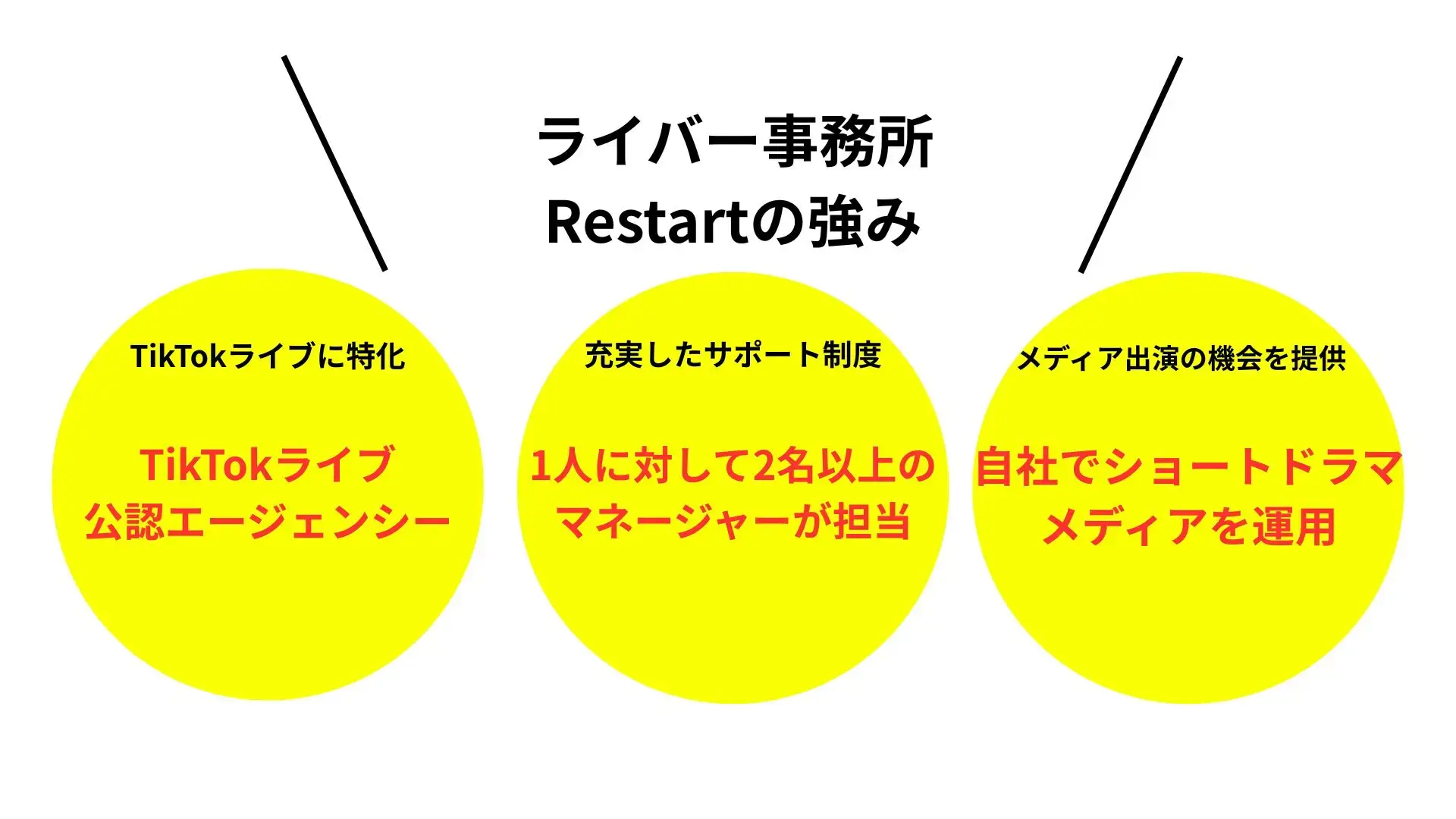 ReStart イメージ