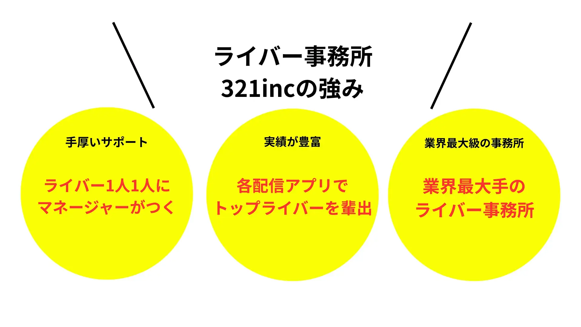 321inc イメージ