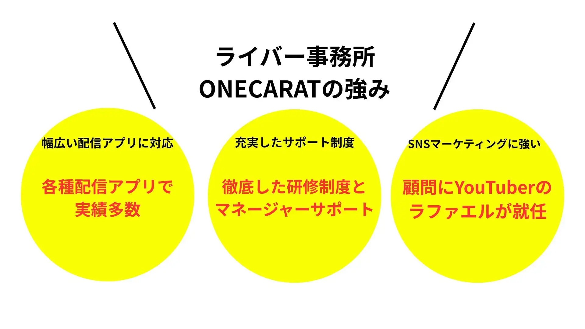 ONECARAT イメージ