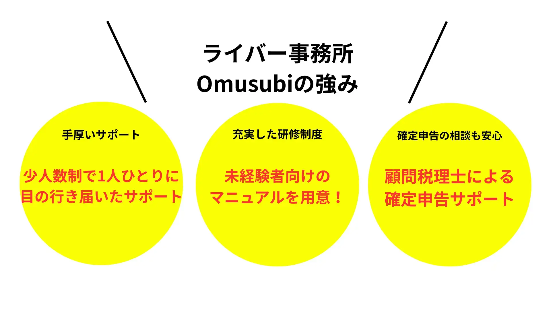 Omusubi イメージ