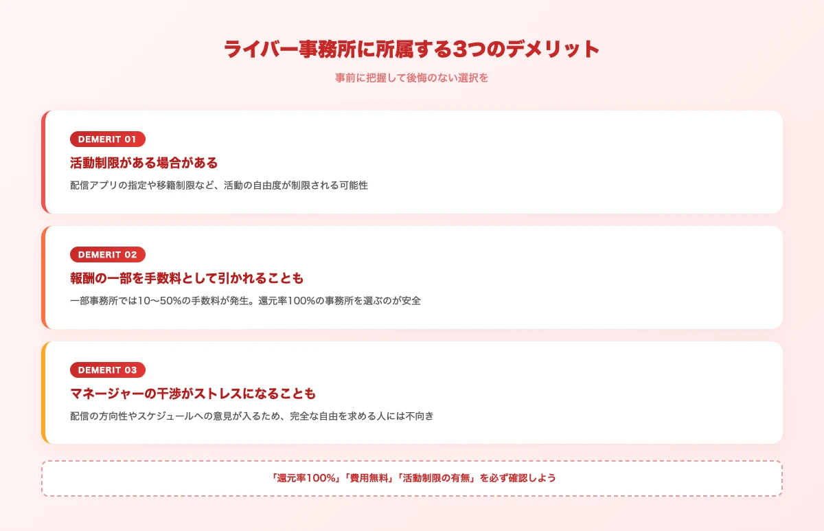 ライバー事務所に所属する3つのデメリット