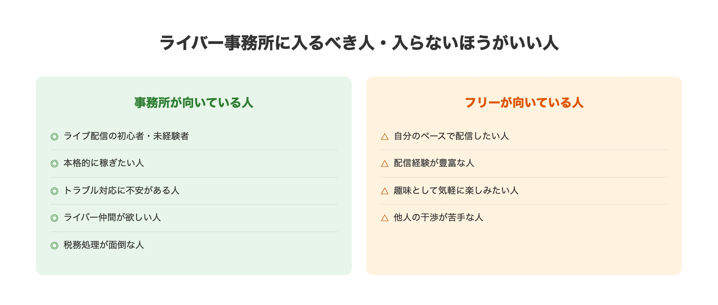 ライバー事務所に入るべき人・入らないほうがいい人