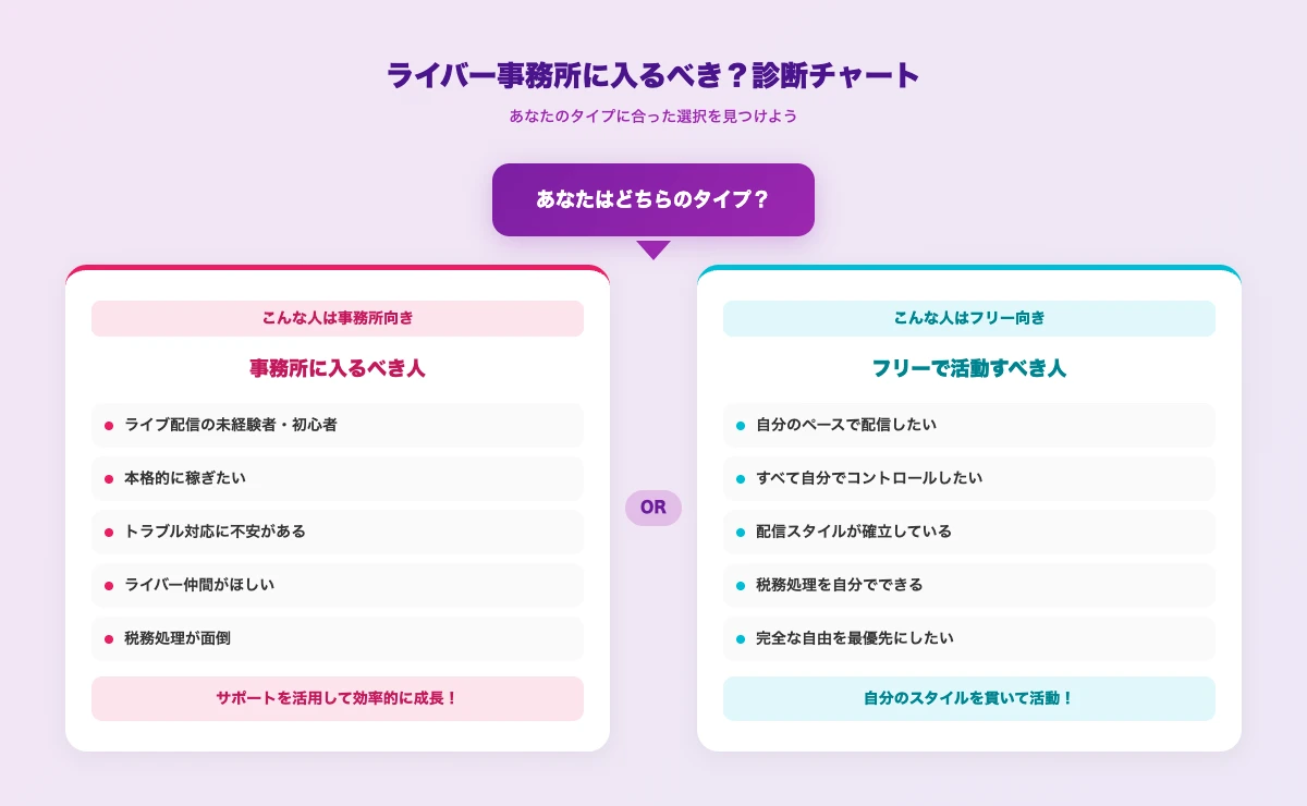 ライバー事務所に入るべき人・入らないほうがいい人