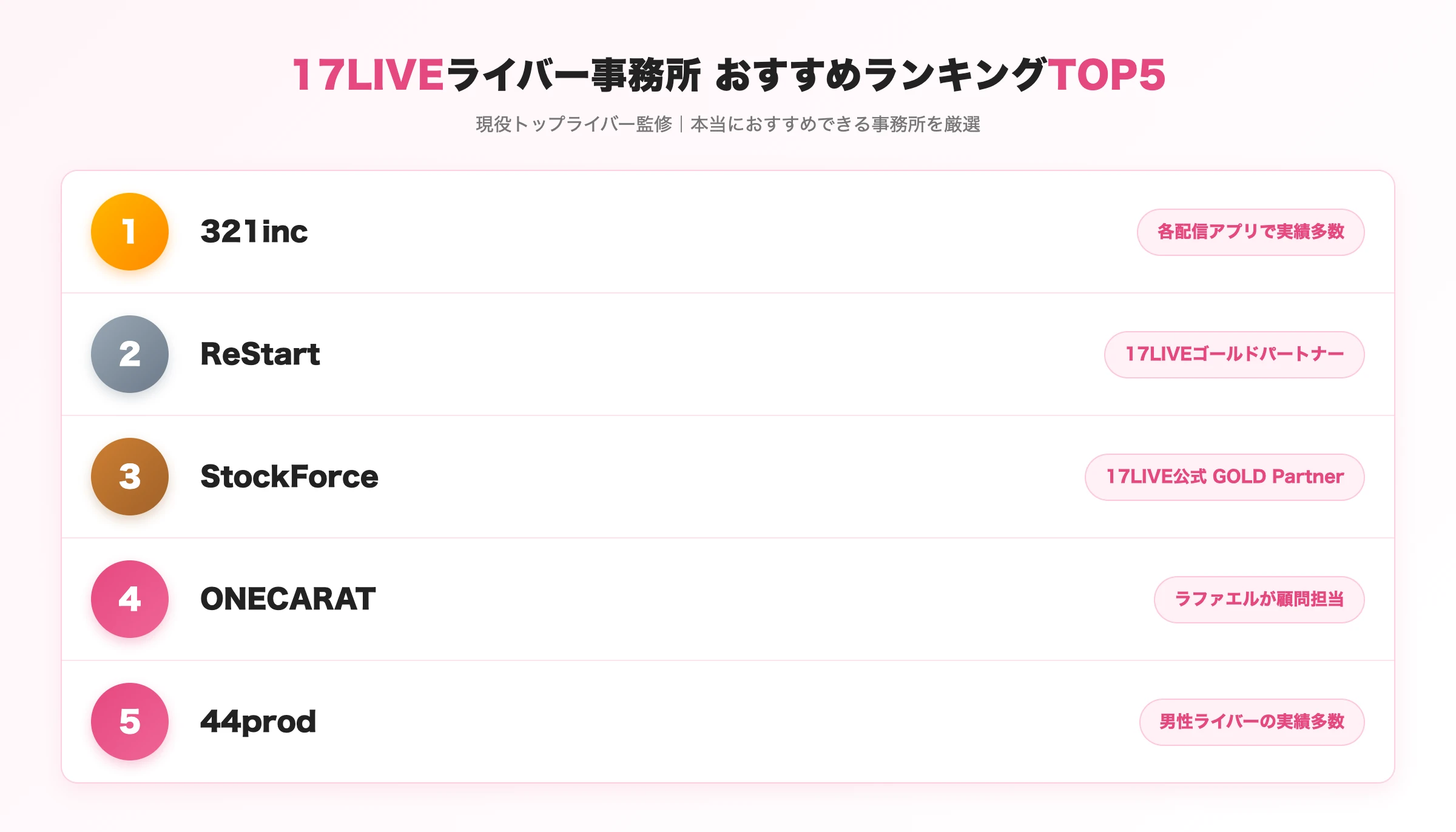 17LIVEライバー事務所おすすめランキングTOP5