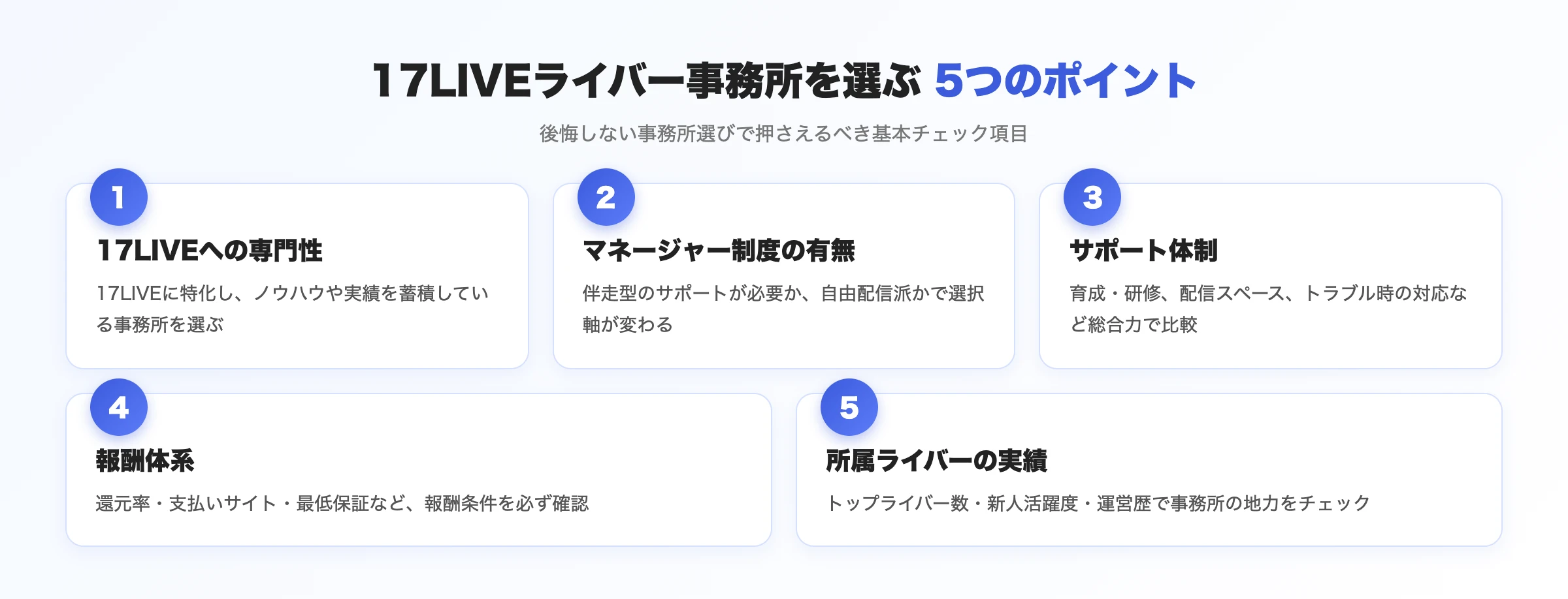 17LIVEライバー事務所を選ぶ5つのポイント
