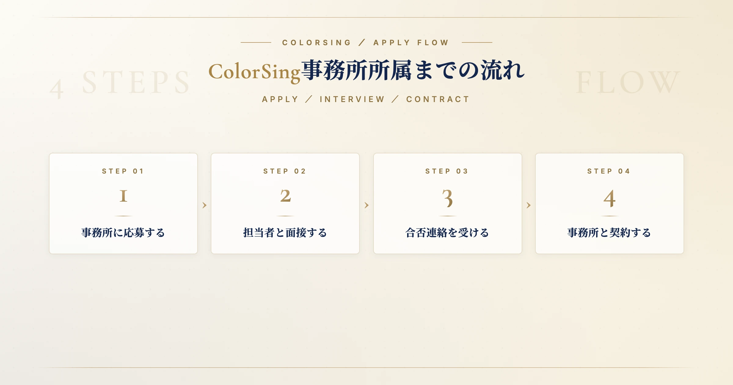 ColorSing（カラーシング）事務所所属までの4ステップ