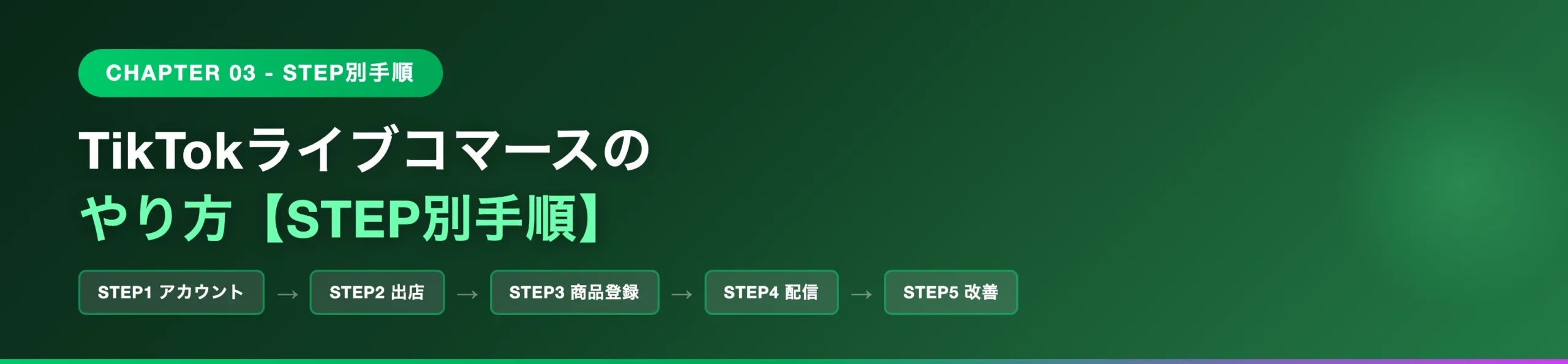 TikTokライブコマースのやり方STEP別手順