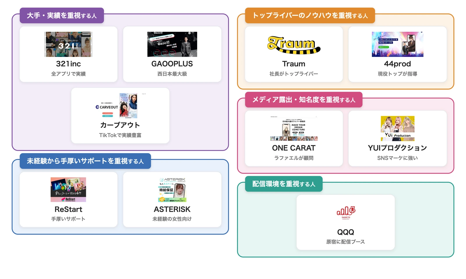 【目的別】自分に合うTikTokライバー事務所ポジショニングマップ