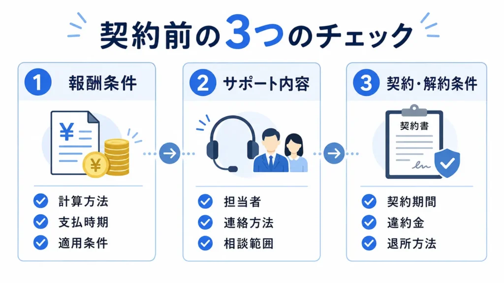 ライバー事務所の報酬条件・サポート内容・契約解約条件を確認するチェックリスト