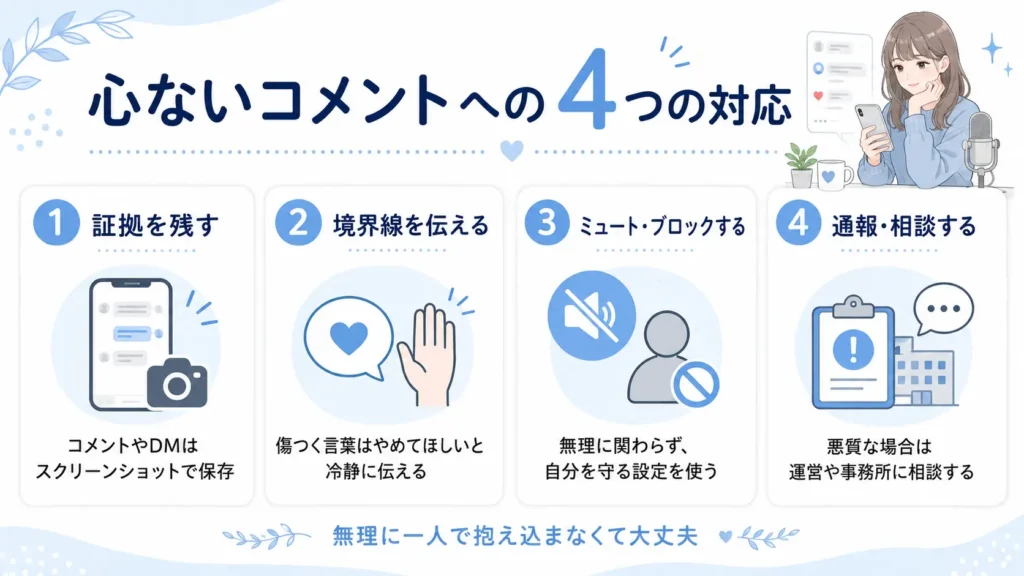 心ないコメントを記録・ルール提示・ブロック・通報で対処する4つの手順