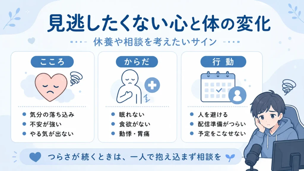 ライバーが休養や医療機関への相談を考えたい心・体・行動の変化