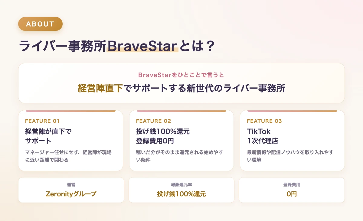 ライバー事務所BraveStarとは?