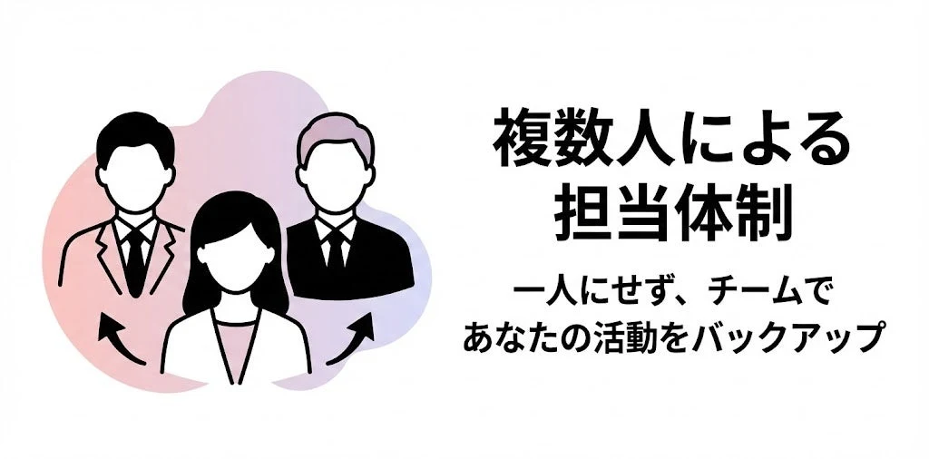 複数人による担当体制