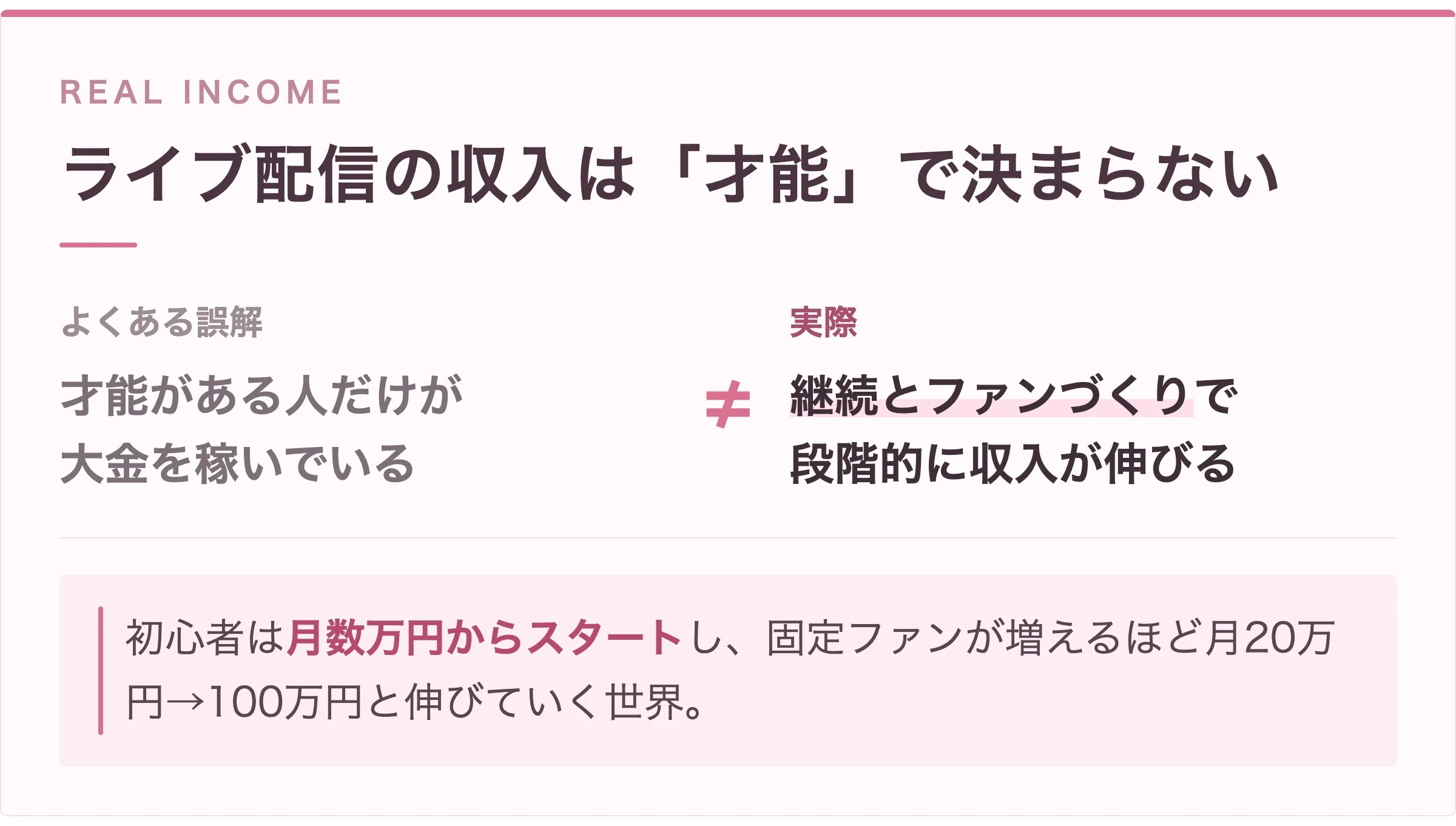 ライブ配信の収入は才能ではなく継続とファンづくりで決まることを示す図解
