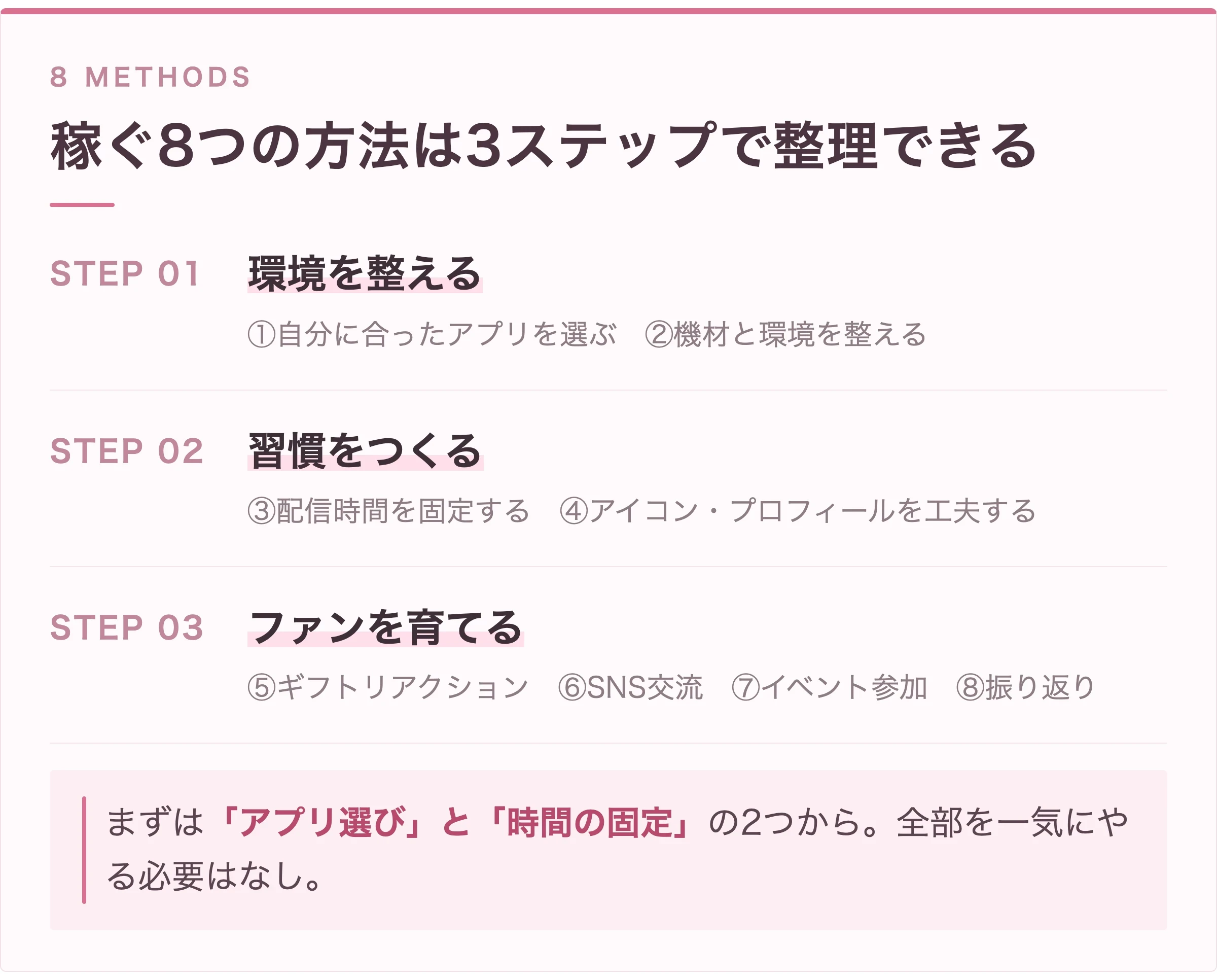 ライブ配信で稼ぐ8つの方法を3ステップに整理した図解