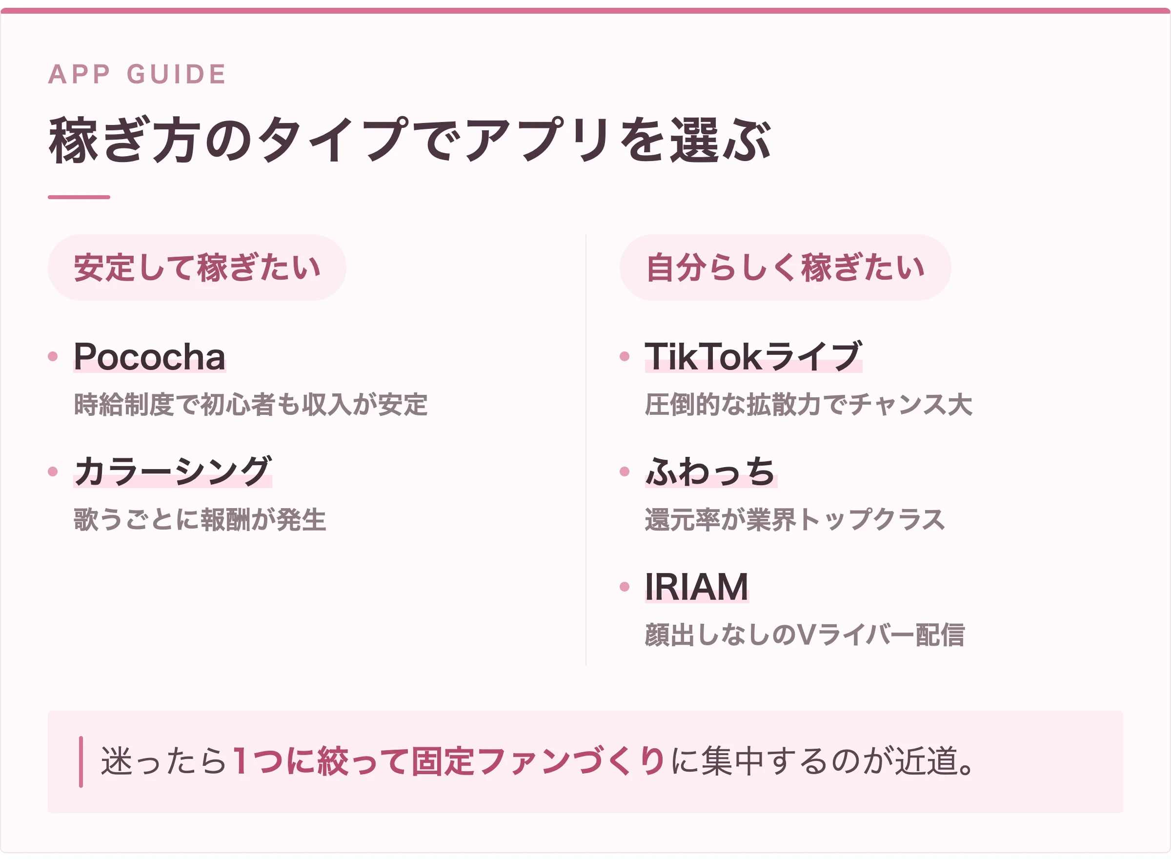 稼ぎ方のタイプ別におすすめライブ配信アプリを整理した図解