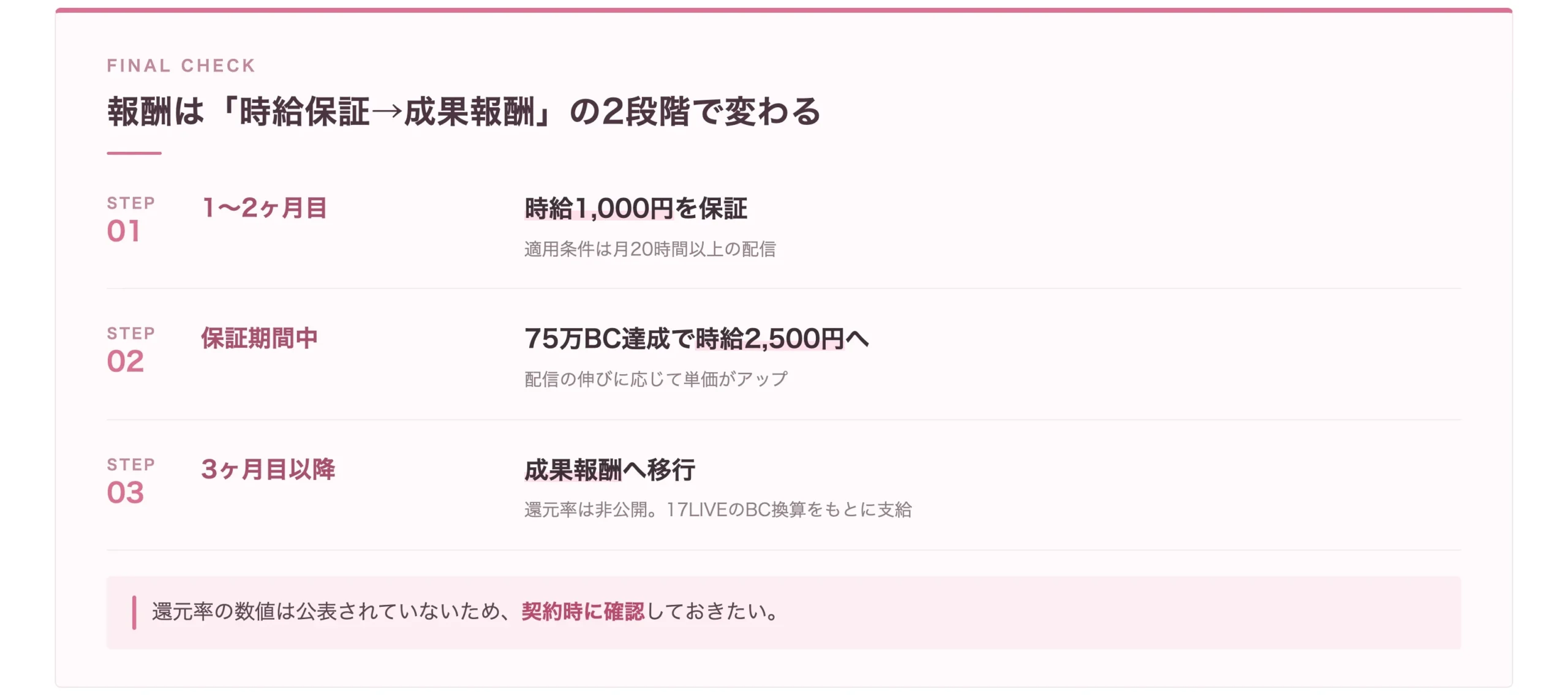 StockForceの報酬制度は時給保証から成果報酬への2段階
