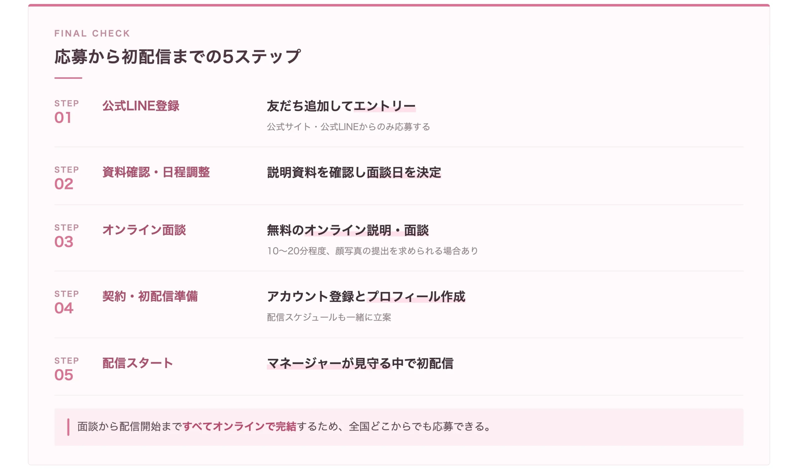 StockForce応募から初配信までの5ステップ
