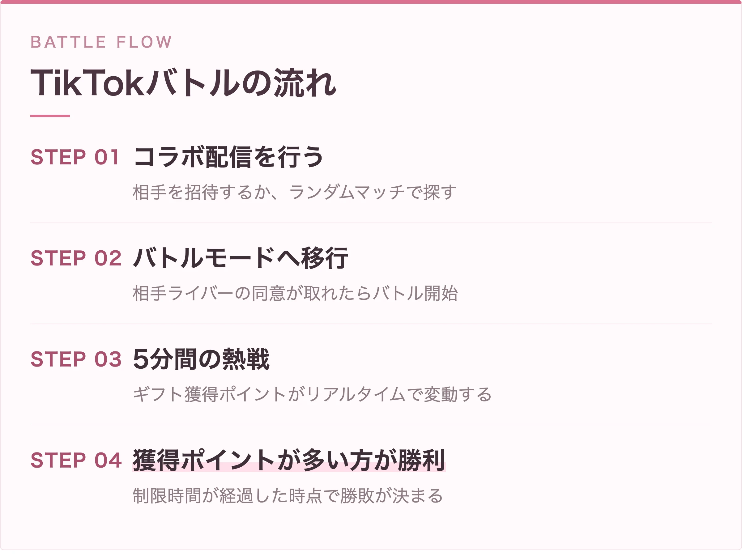 TikTokバトルの流れ4ステップの図解