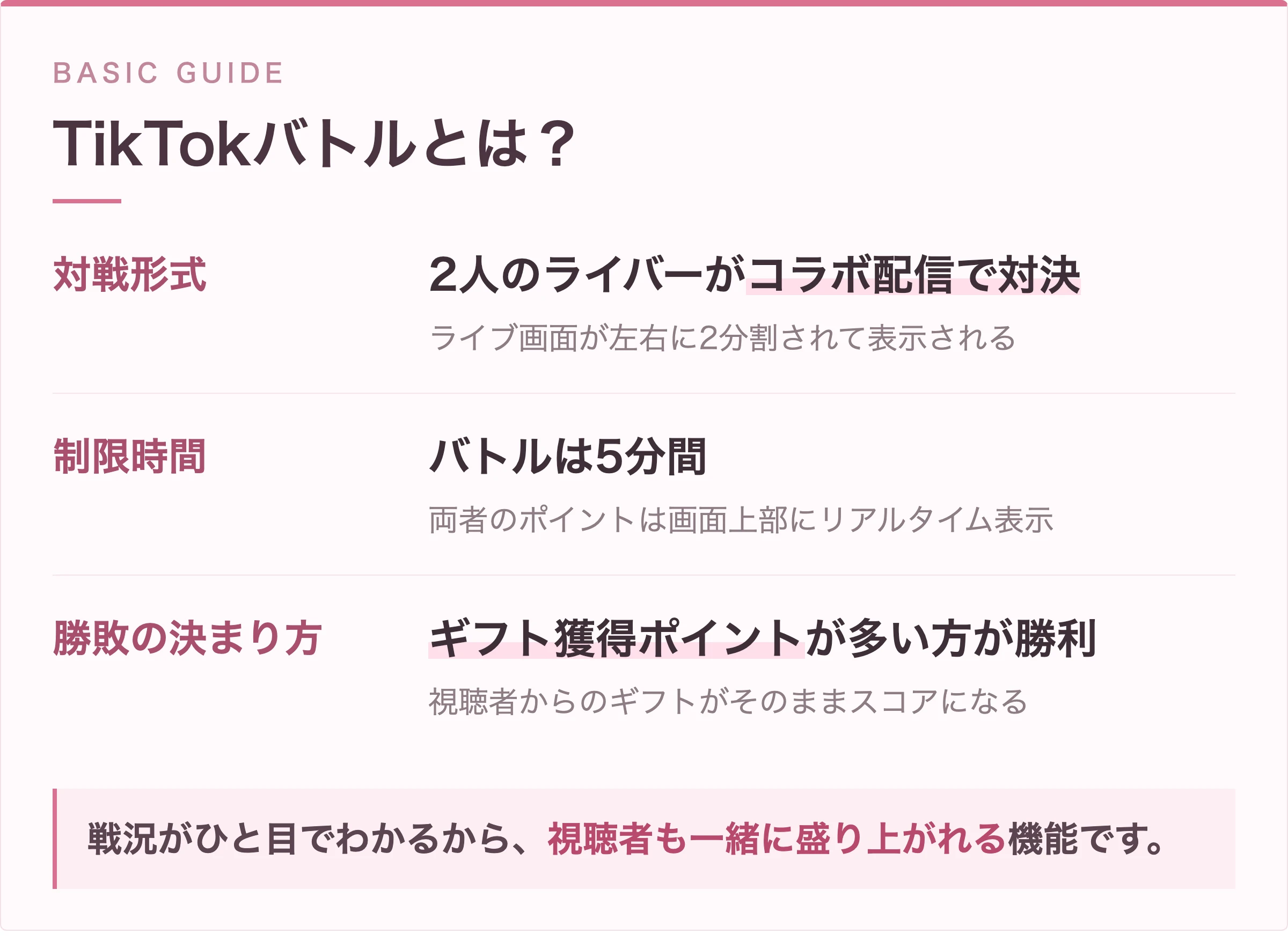 TikTokバトルとは?対戦形式・制限時間・勝敗の決まり方の図解
