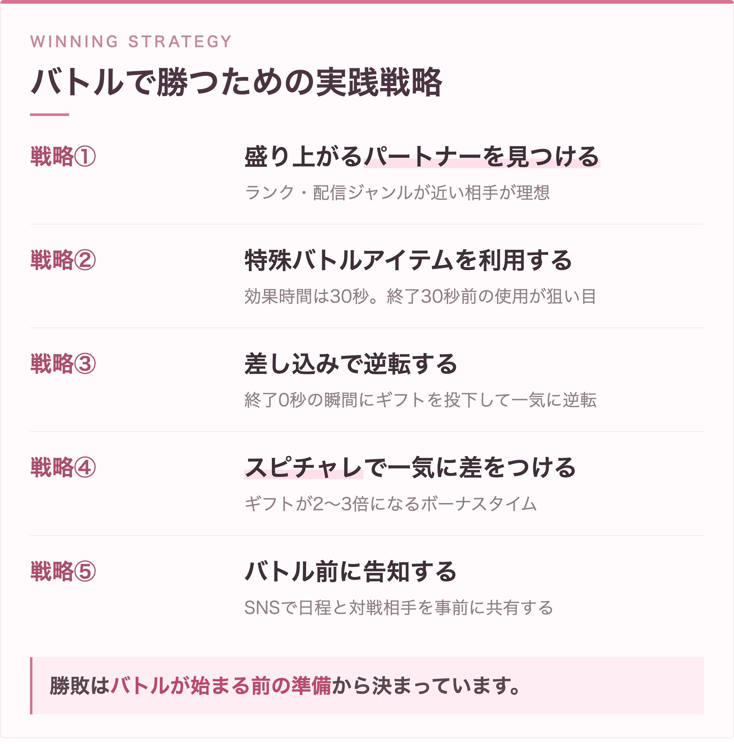 TikTokバトルで勝つための実践戦略5つの図解