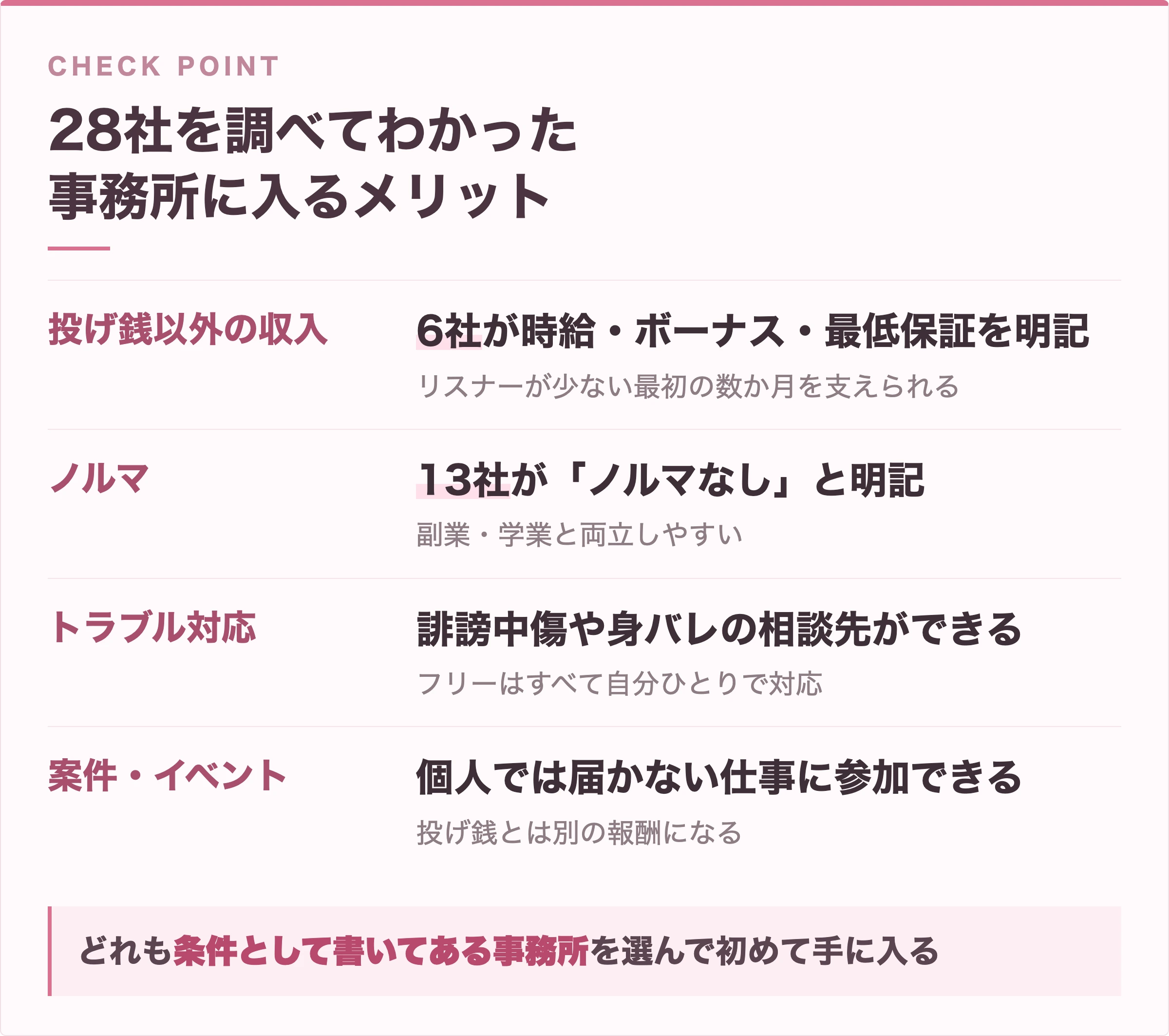 28社を調べてわかった事務所に入るメリット