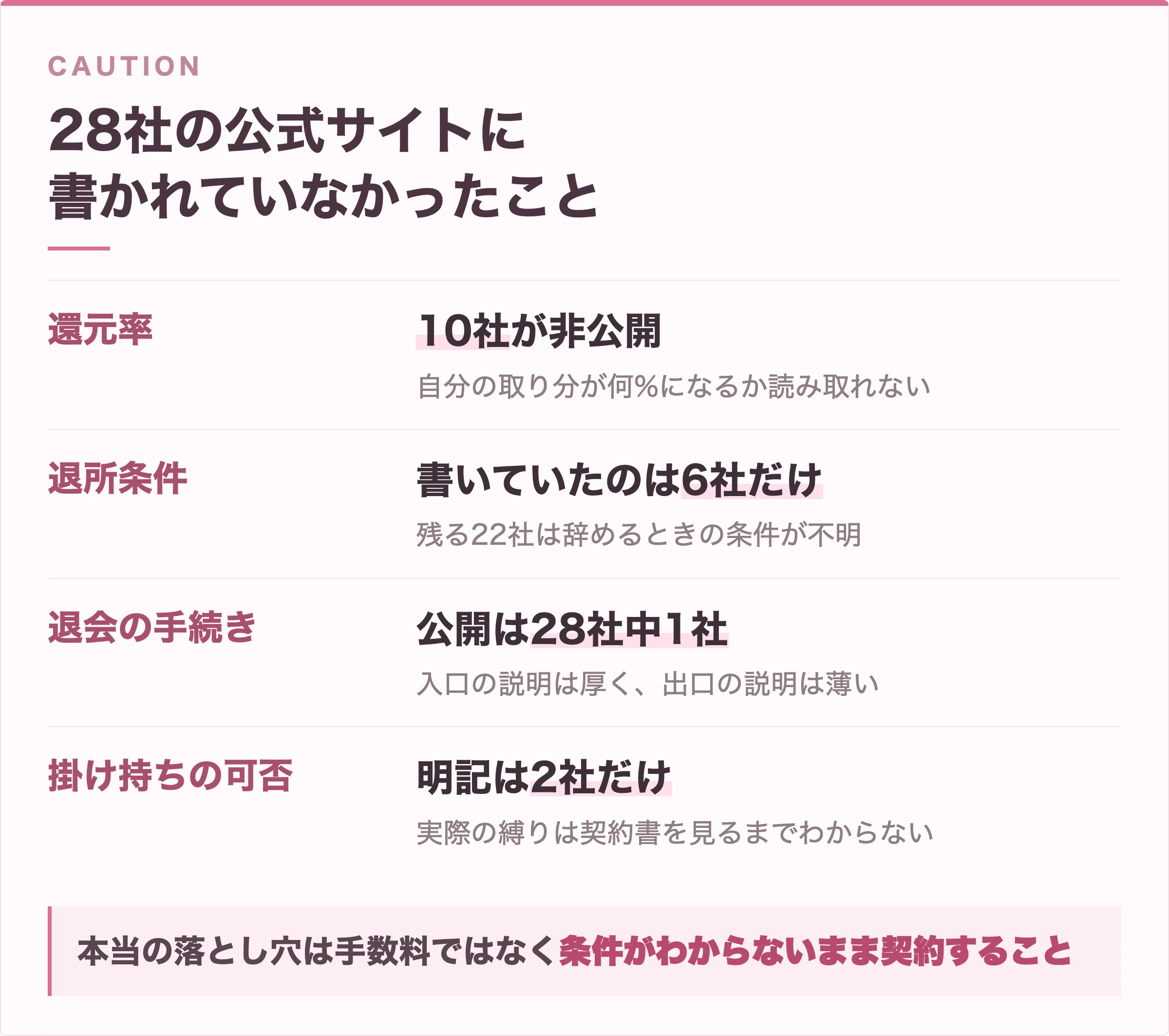 28社の公式サイトに書かれていなかったこと