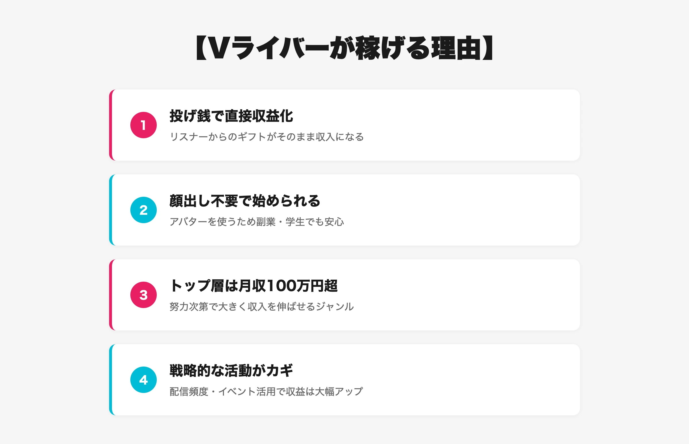 Vライバーが稼げる理由