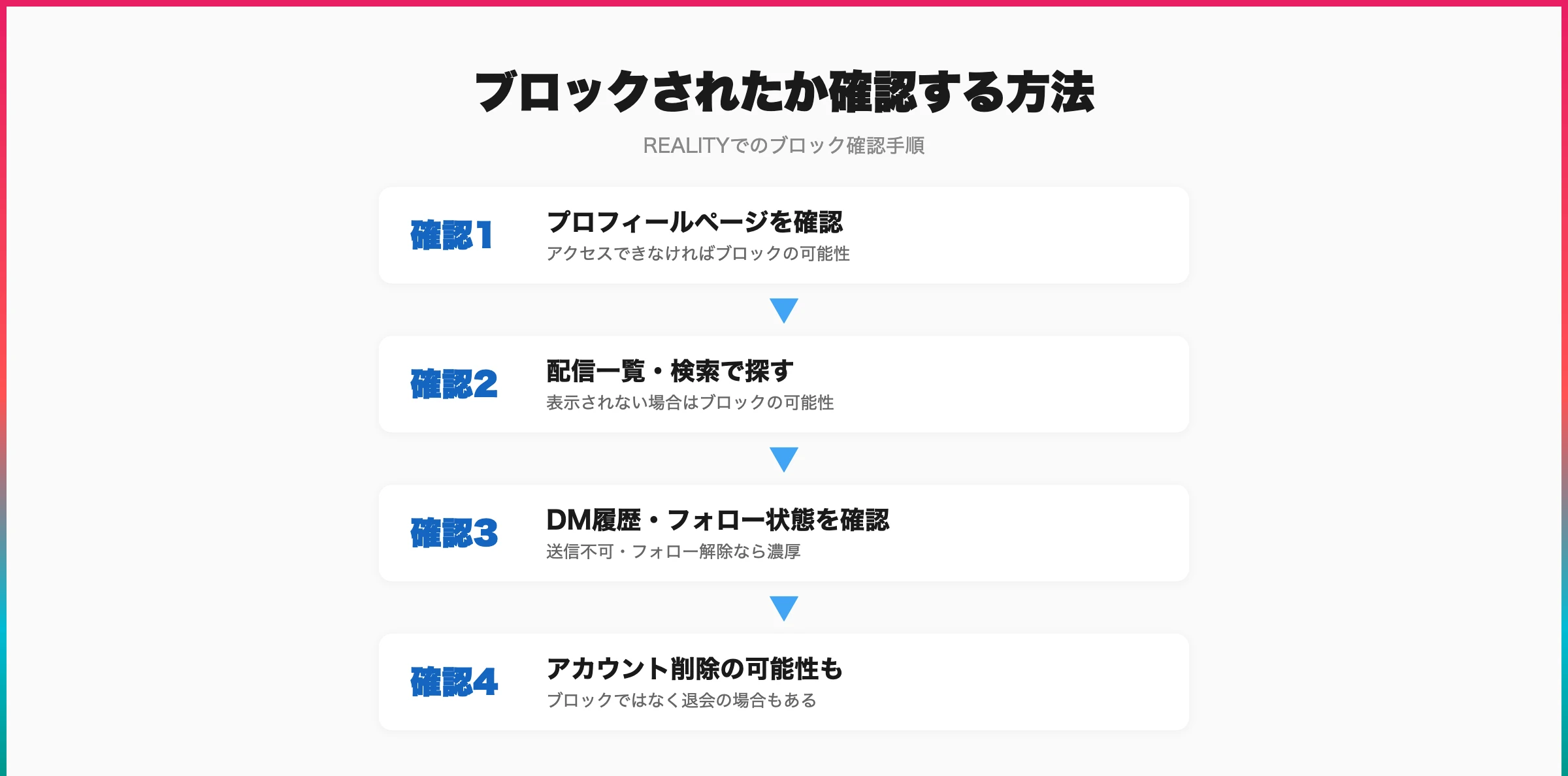 ブロックされたか確認する方法