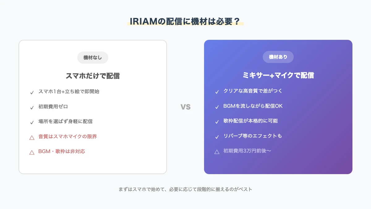 IRIAMの配信に機材は必要？