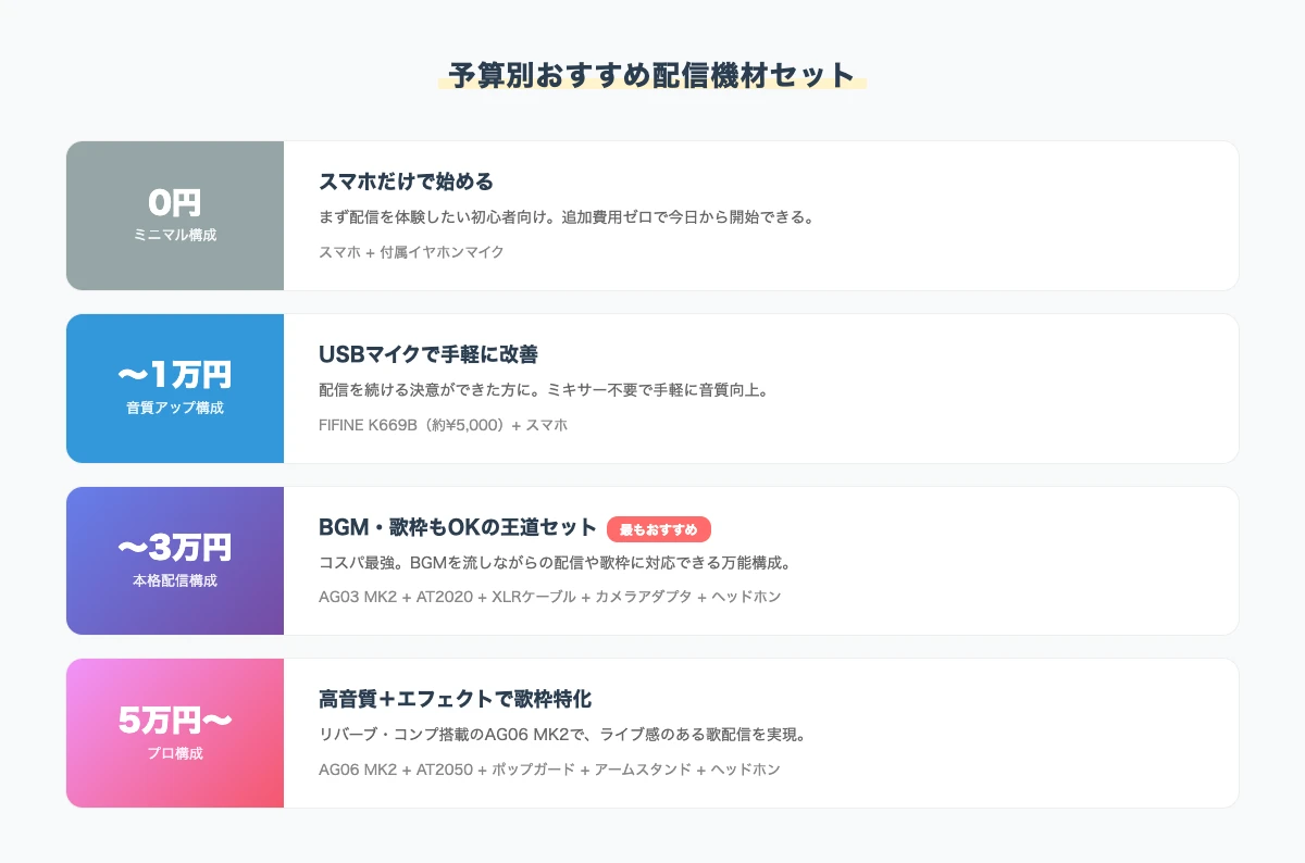 予算別おすすめ配信機材セット