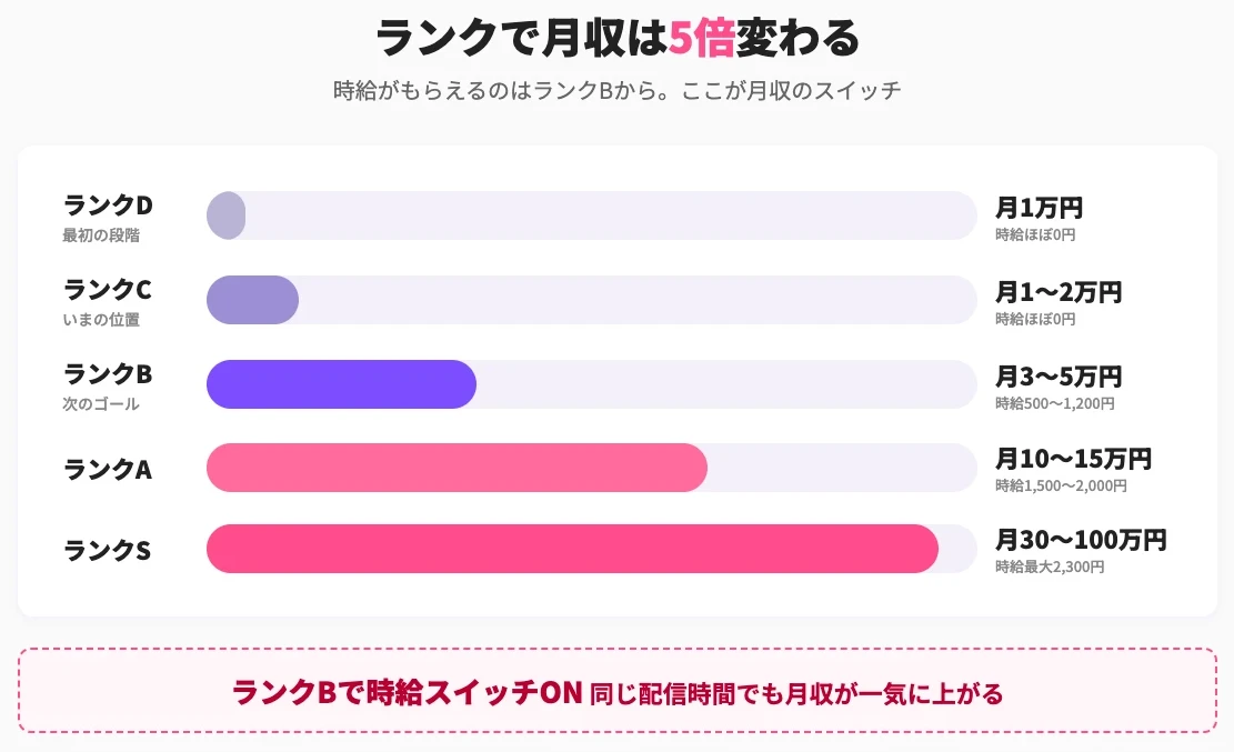 IRIAMの月収はいくらまで届く？