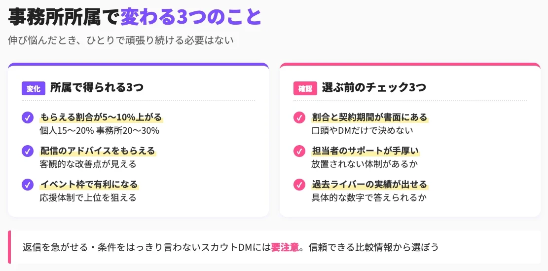 伸び悩んだら事務所への所属がおすすめ