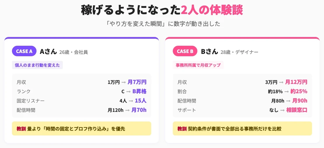 IRIAMで稼げるようになった人の体験談