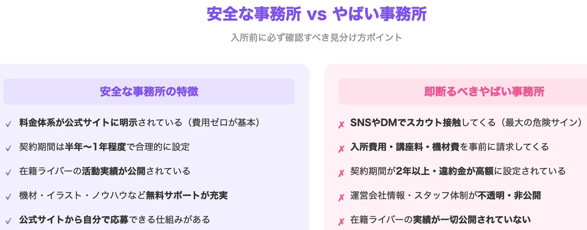 やばい事務所の見分け方と安全な事務所の特徴