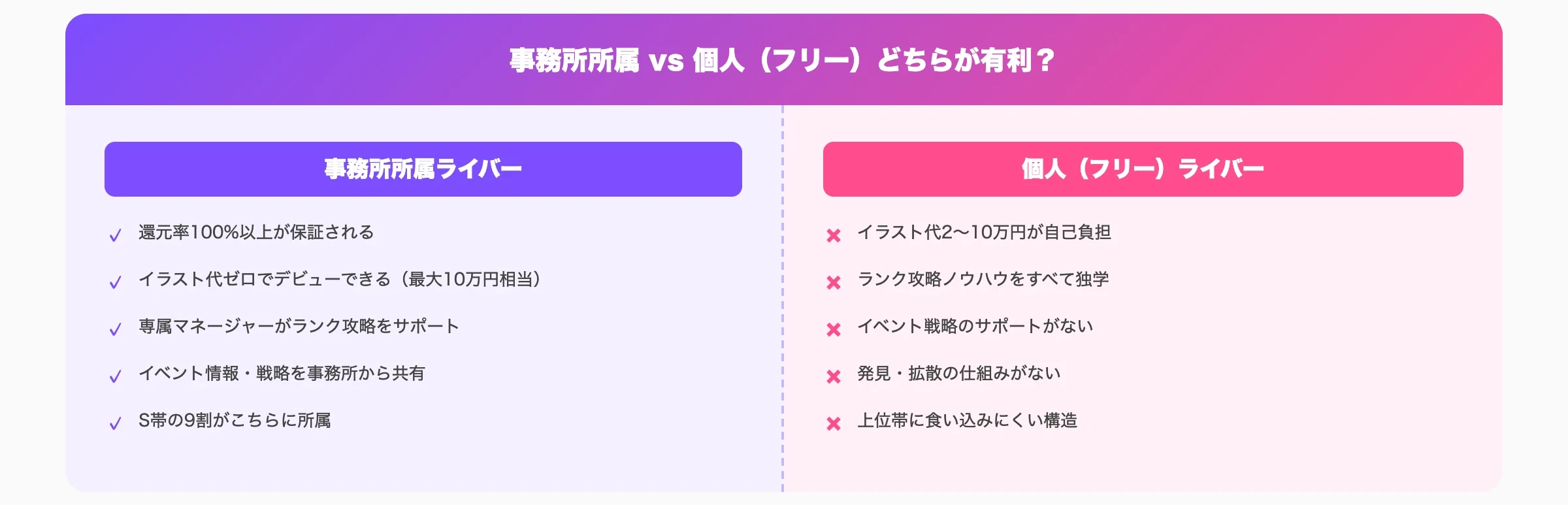 事務所所属vs個人(フリー)比較