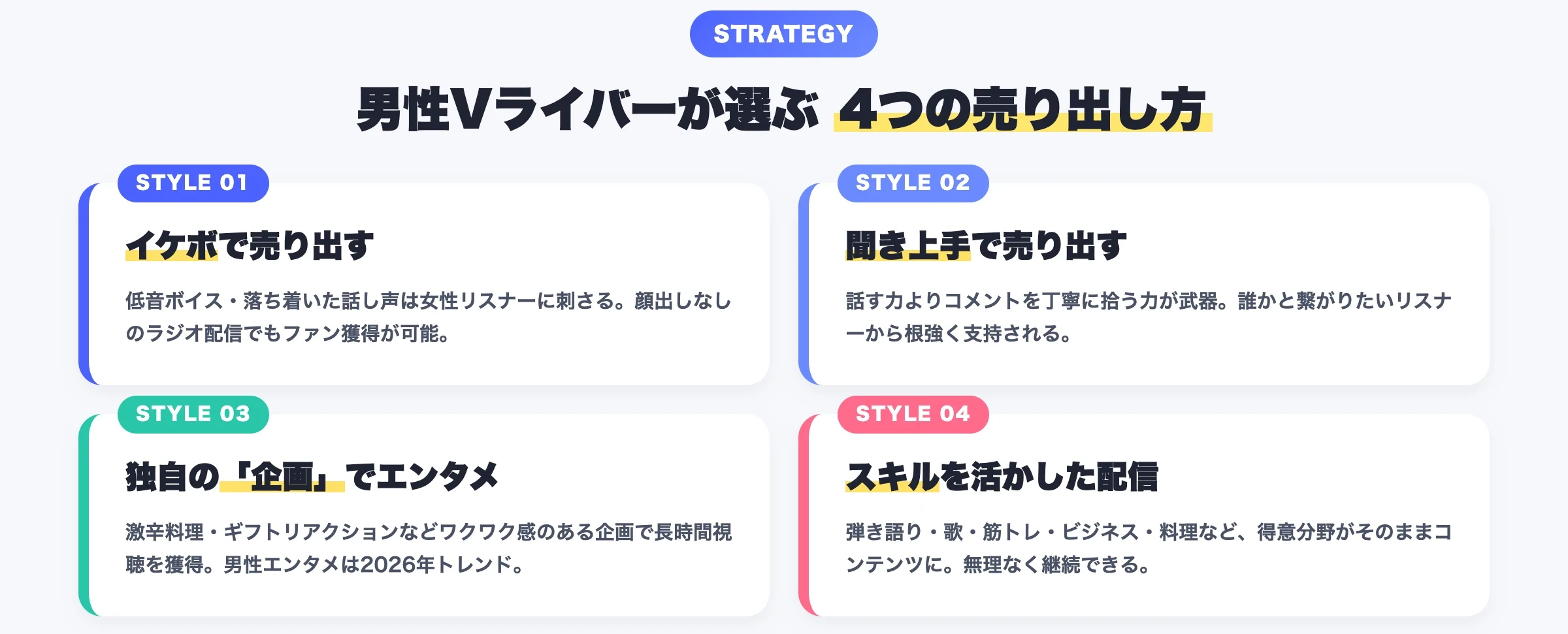 男性Vライバーが収益を伸ばすための4つの戦略