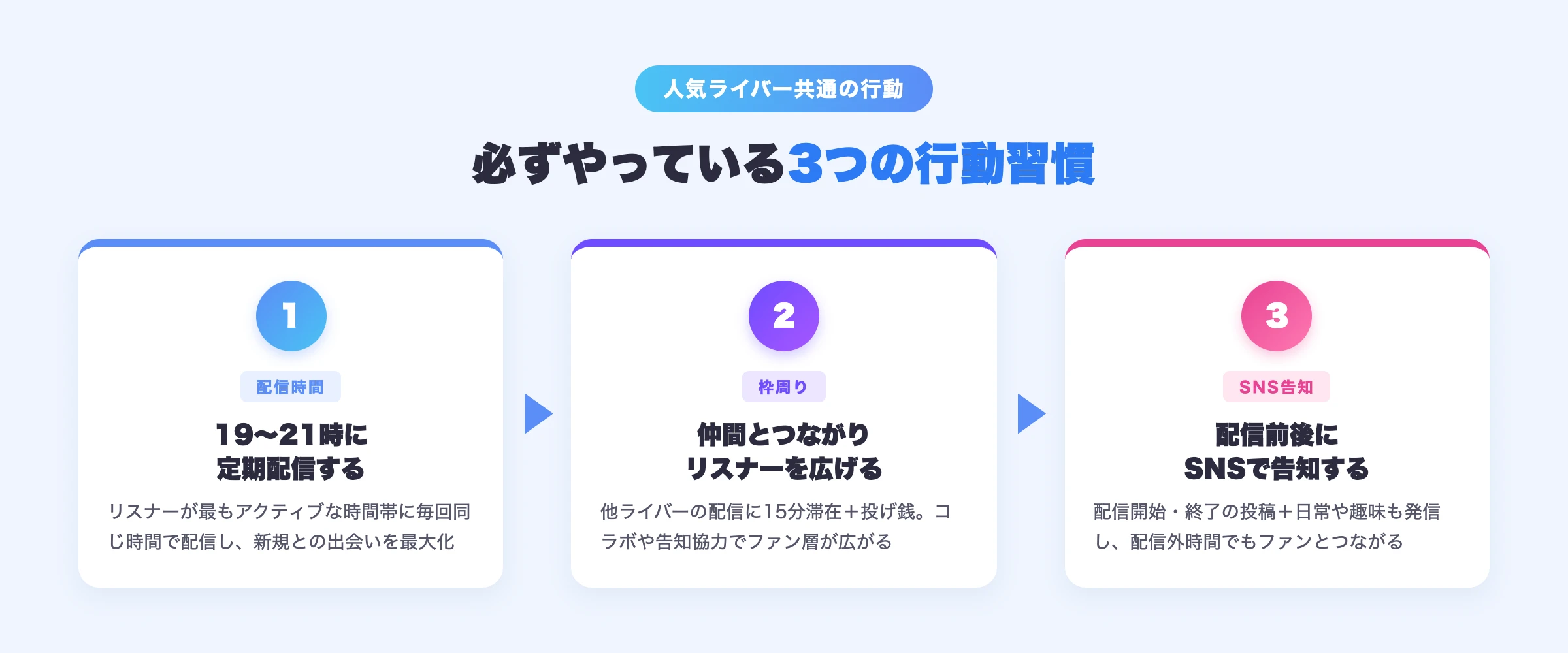 人気ライバーが必ずやっている4つの行動習慣