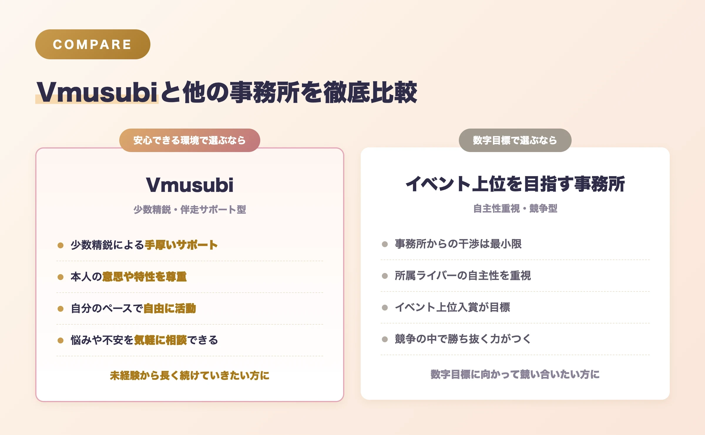 Vmusubiとイベント上位を目指すタイプの事務所の比較