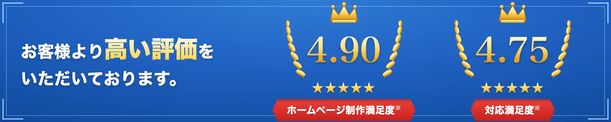 お客様より高い評価をいただいております。ホームページ制作満足度4.90、対応満足度4.75